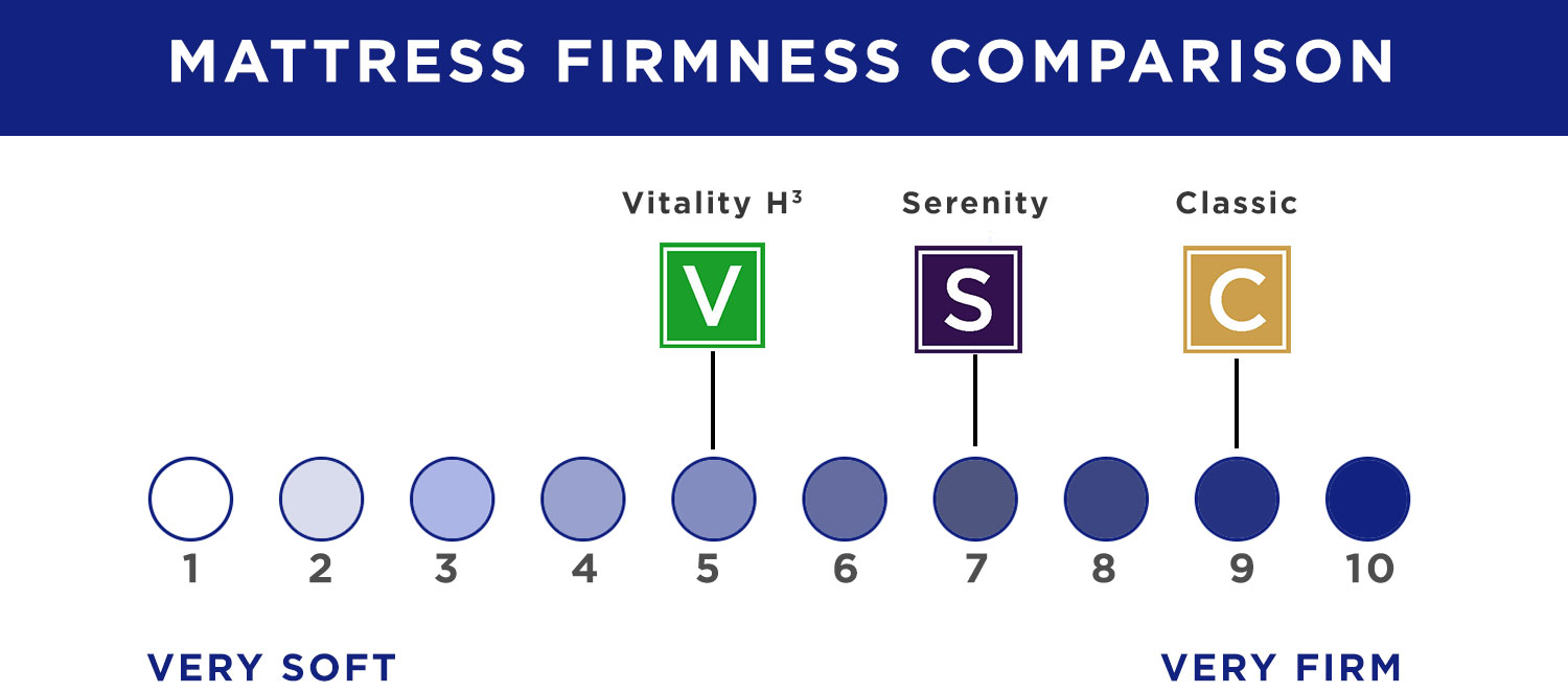 comp_chart